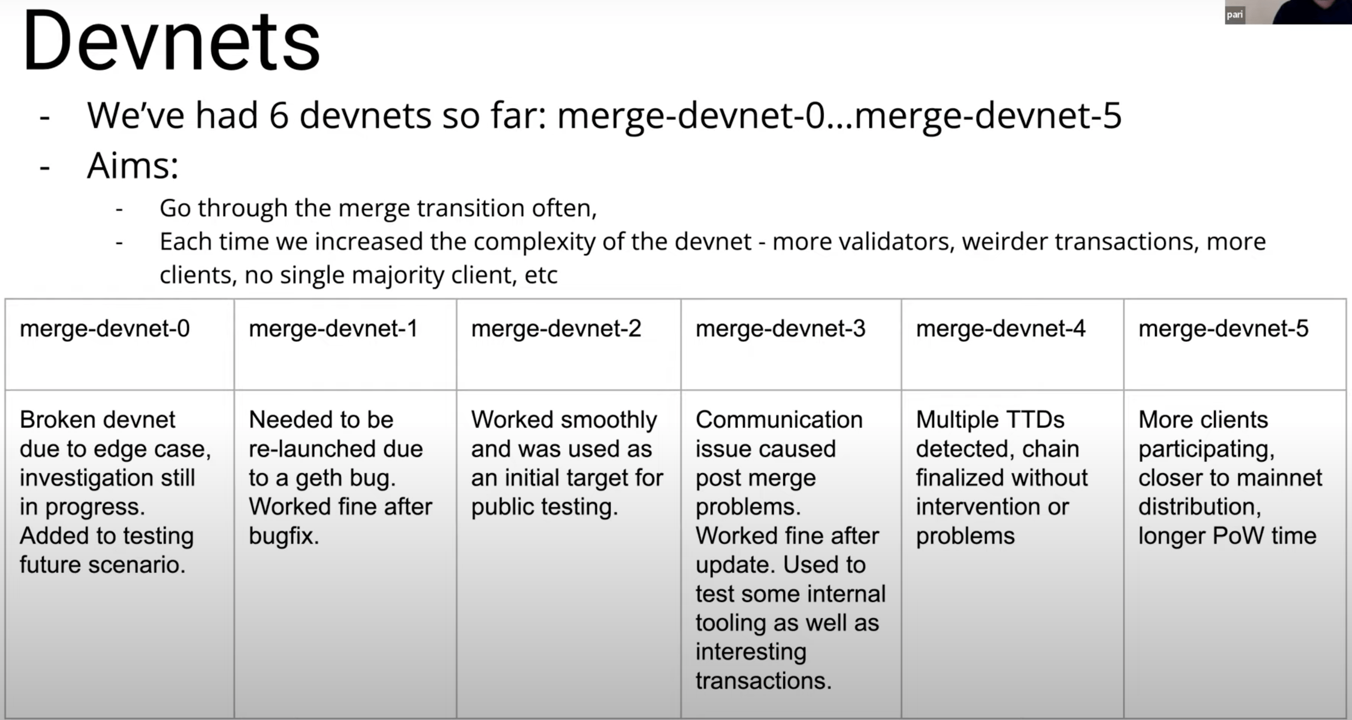 Ethereum Merge Devnets